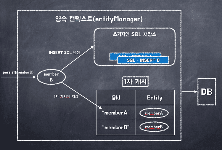 엔티티 등록